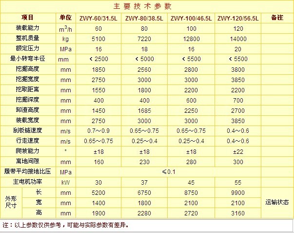 履带式挖掘装载机