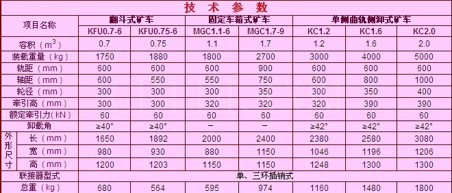 固定车箱式矿车