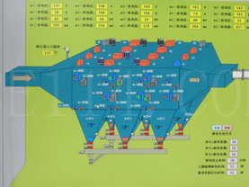 除尘脱硫用集散控制系统