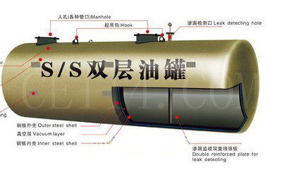 漳州双层油罐