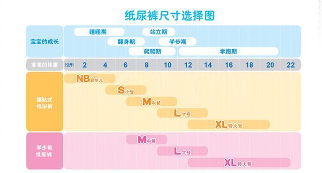 纸尿裤怎么选择呢，申道小编教教您