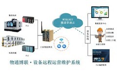 廈門設備遠程系統方案