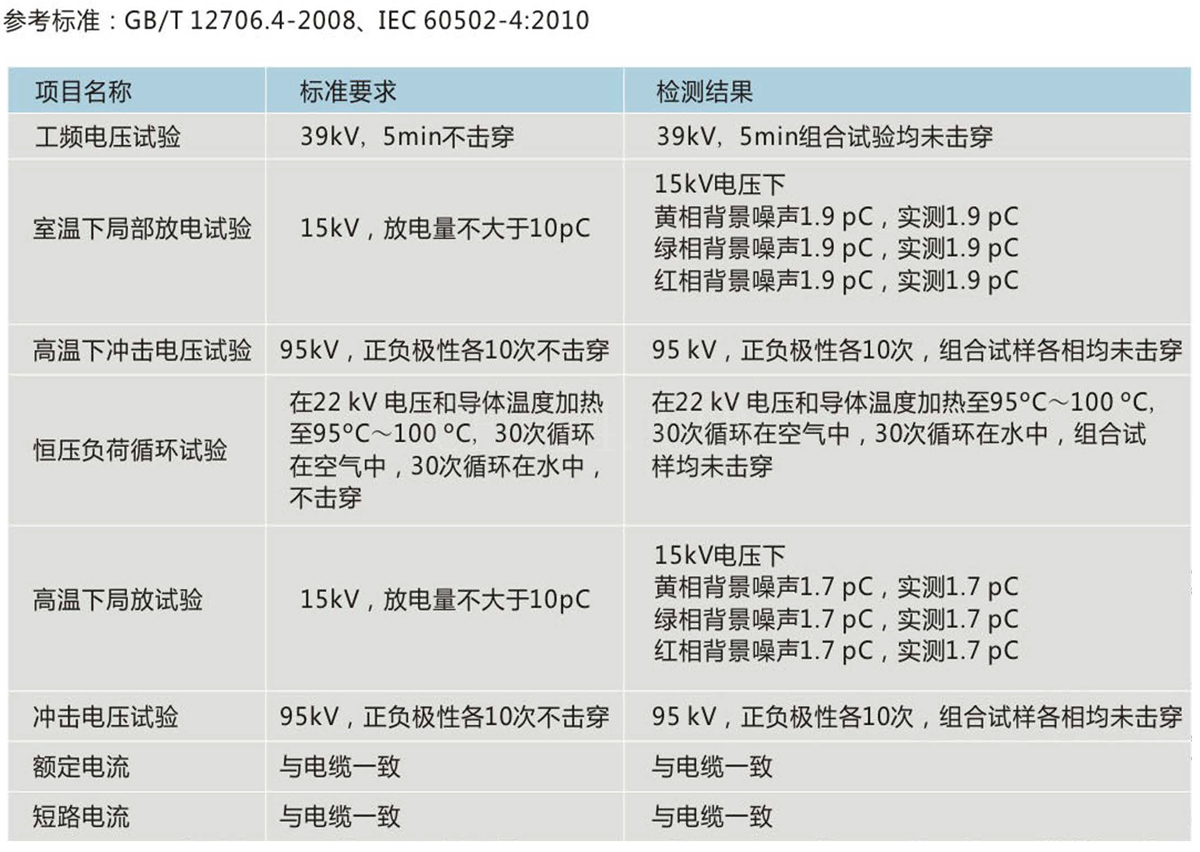 8.7/15kV电缆无缝对接熔接中间接头、无隙修复技术