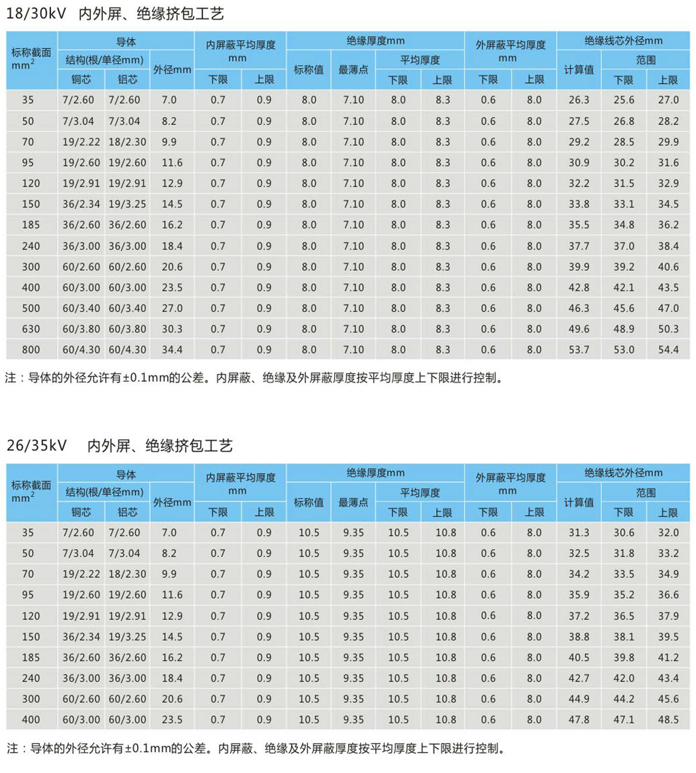 电缆无缝对接熔接直通接头