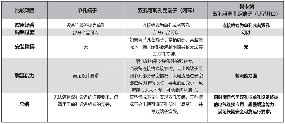 希卡姆力矩合金端子双孔2