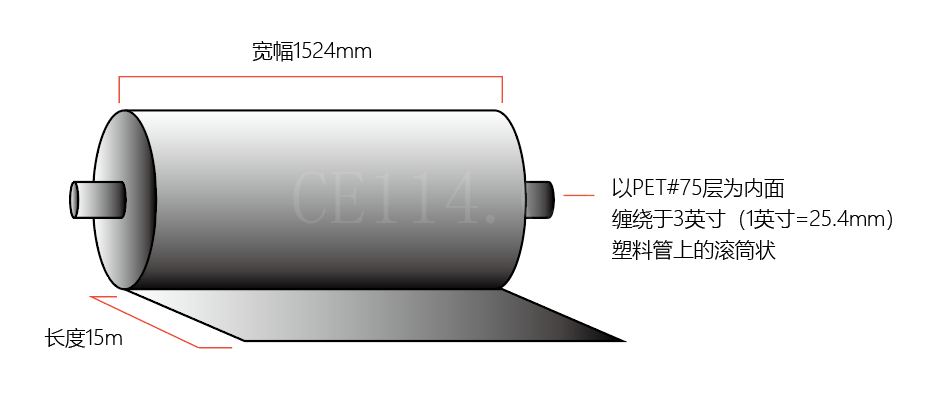 漆面膜产品 —— L7、L8系列