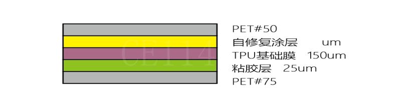 漆面膜产品 —— L7、L8系列