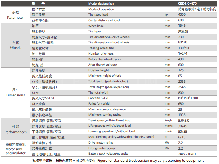 4吨站驾式搬运车