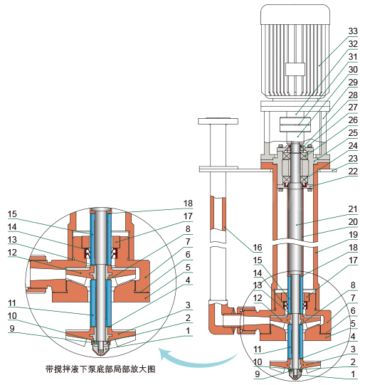 YU-1A系列耐腐耐磨液下泵