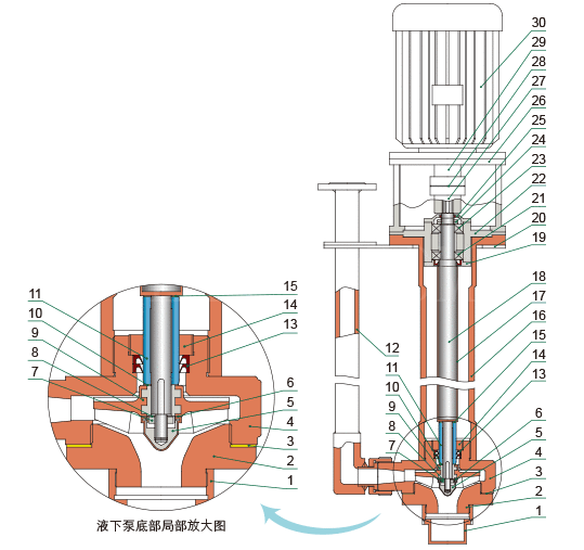 YU-1A系列耐腐耐磨液下泵