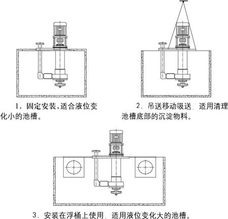 YU-1A系列耐腐耐磨液下泵