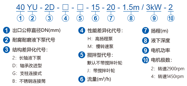 YU-2系列耐腐耐磨液下泵