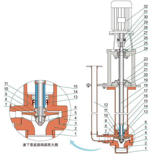 YU-2系列耐腐耐磨液下泵