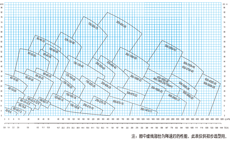 UHB-Z系列***脱硫循环泵