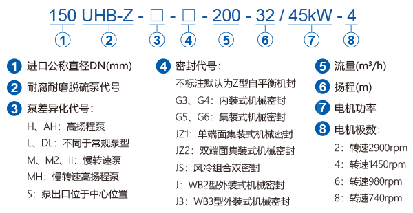 UHB-Z系列***脱硫循环泵