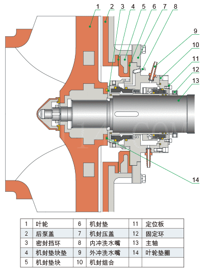 UHB-Z系列***脱硫循环泵