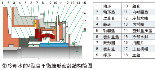 UHB-Z系列***脱硫循环泵