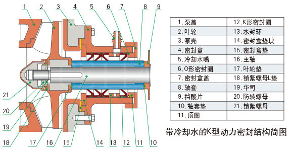 UHB-Z系列***脱硫循环泵