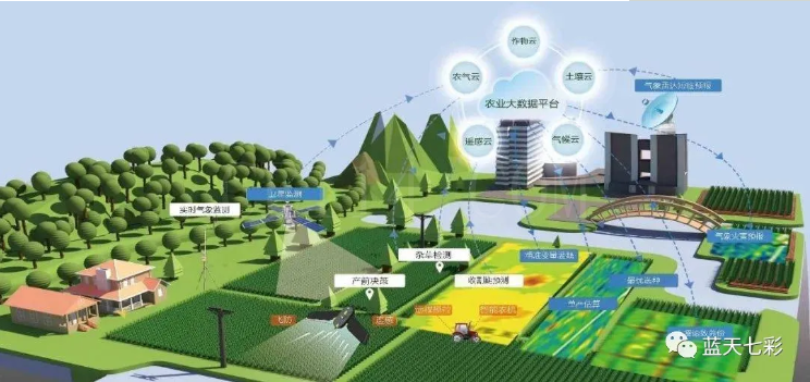 2021年农业农村部***扶持这28个项目，以及31项可申报的补助项目！