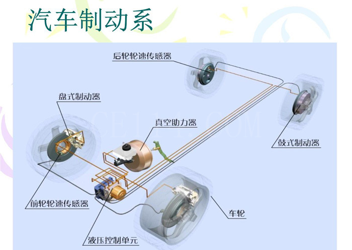 什么是汽车制动系统，通原汽车配件小编带您一起了解