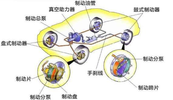 什么是汽车制动系统，通原汽车配件小编带您一起了解