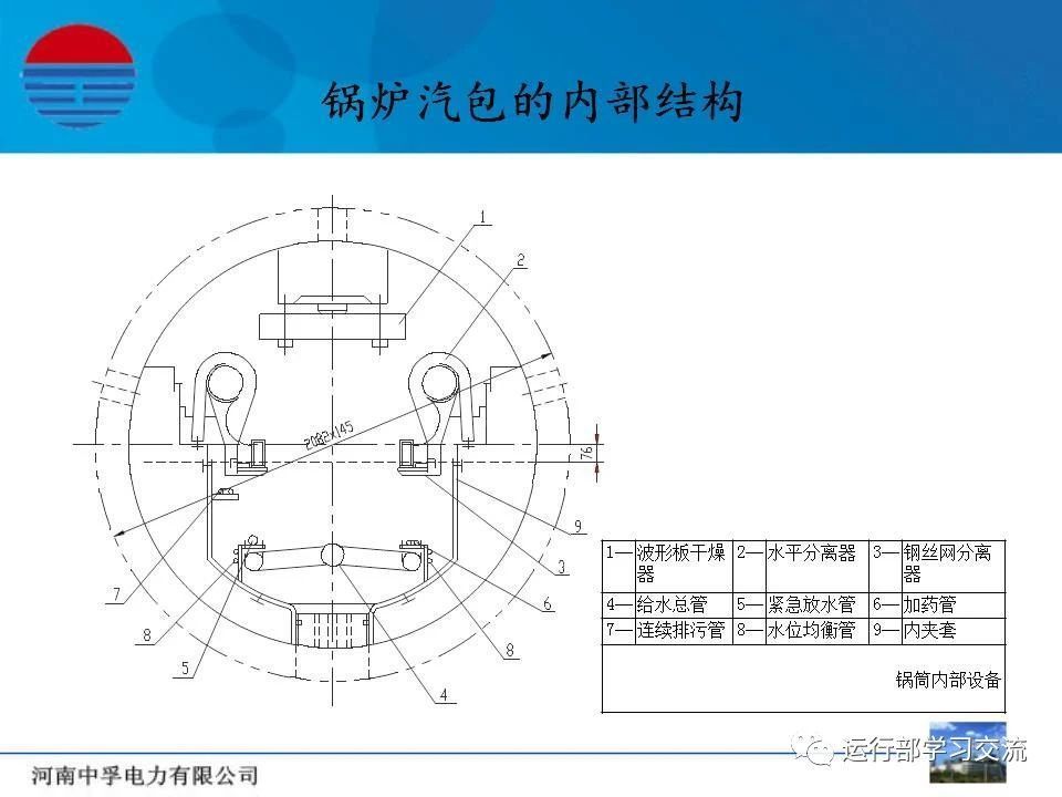 龙岩锅炉水处理剂的小编讲解锅炉汽包的作用及简介