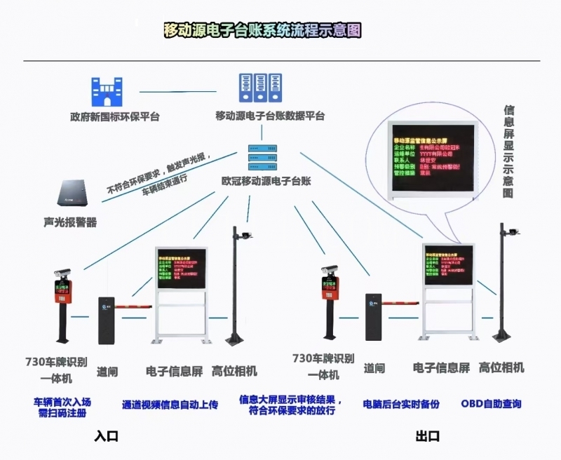 龙岩君安移动源电子台账管理系统、企业环保台帐管理系统